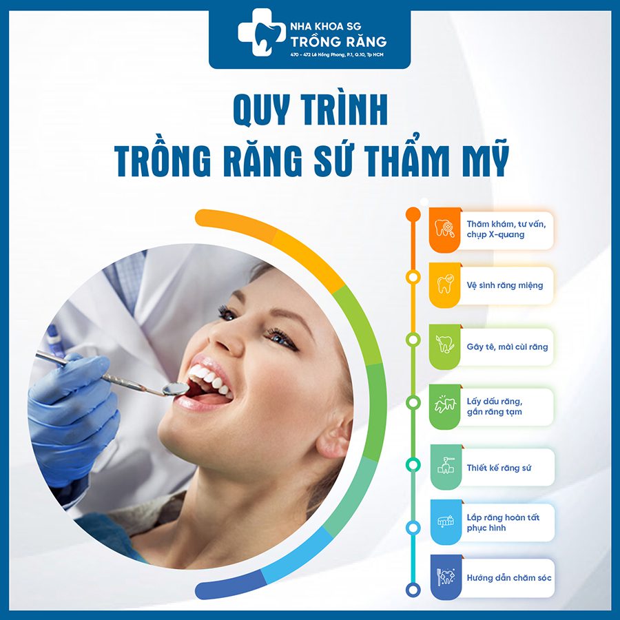 Quy trình trồng răng sứ thẩm mỹ tại nha khoa trồng răng sài gòn