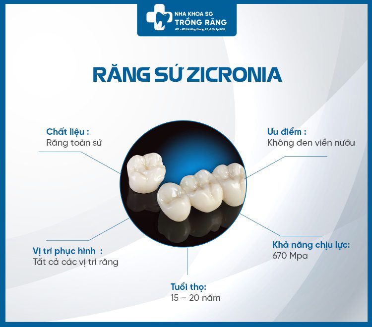 trồng răng bắc cầu bằng răng sứ zirconia