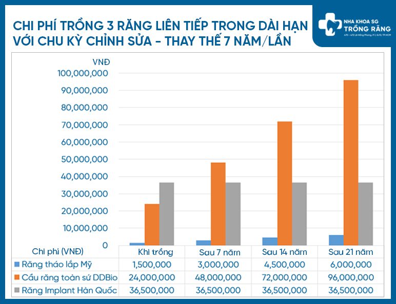 Đặc điểm các kỹ thuật trồng răng