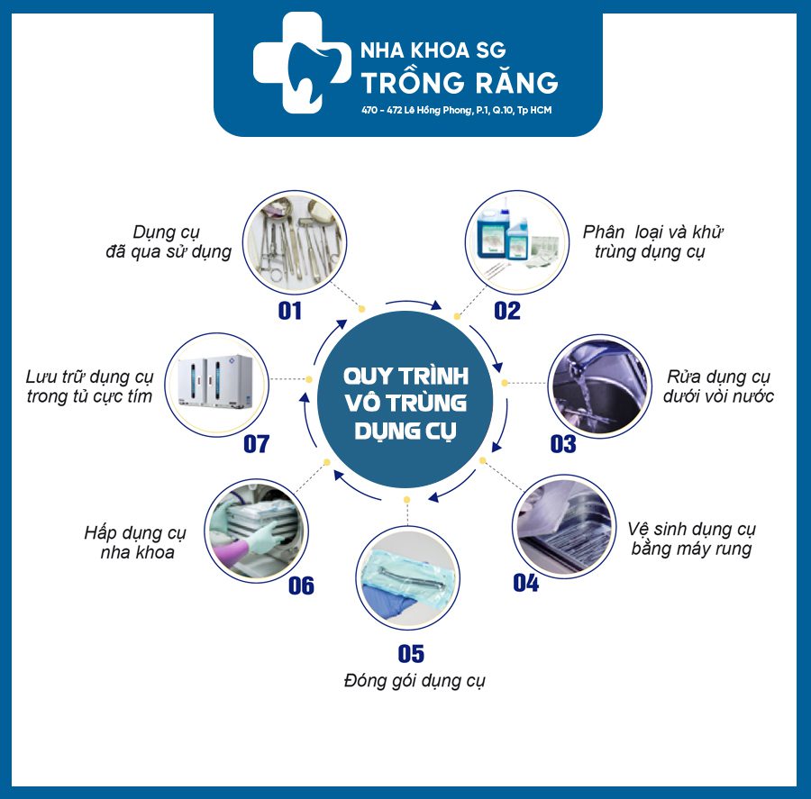 Quy trinh vo trung dung cu Quy trình vô trùng dụng cụ