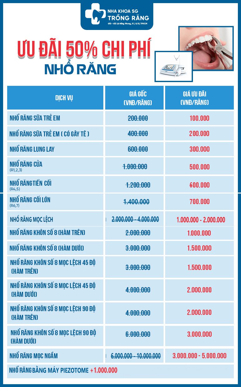 bang gia nho rang 2022 moi
