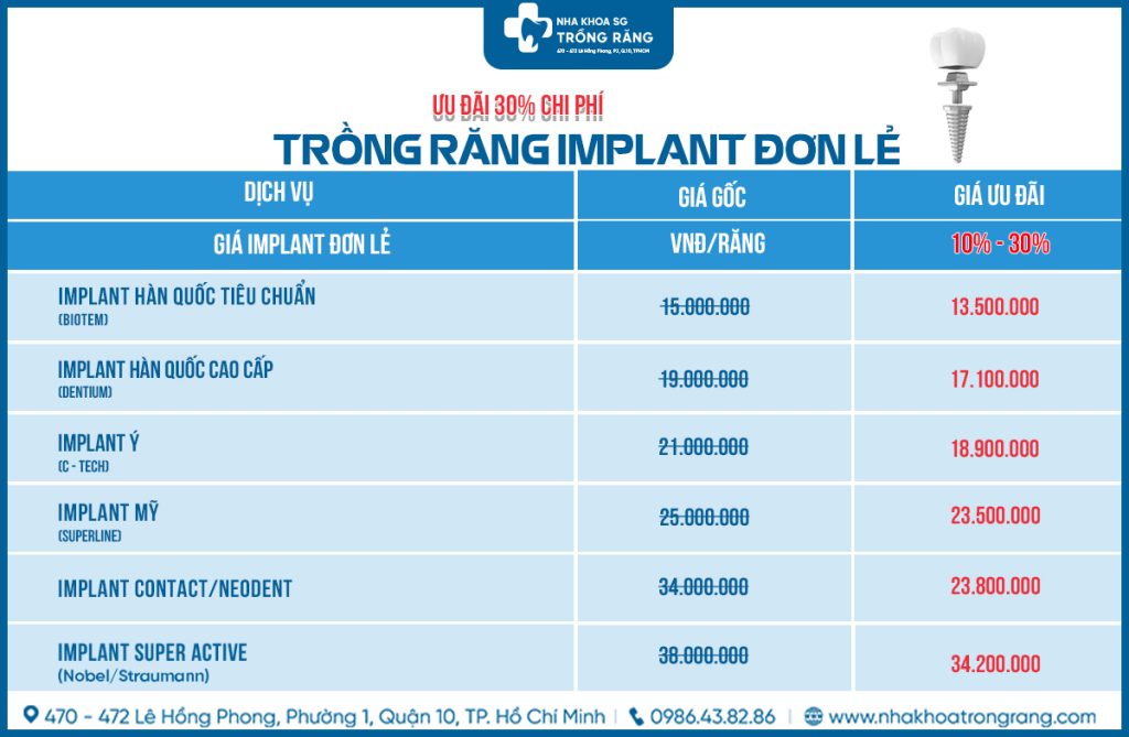 bang gia implant don le Top 10 địa chỉ nha khoa implant hcm uy tín