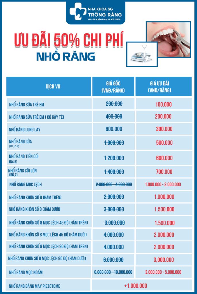 bảng giá nhổ răng