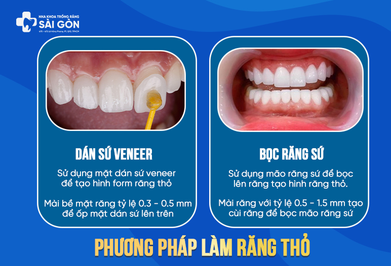 phương pháp làm răng thỏ