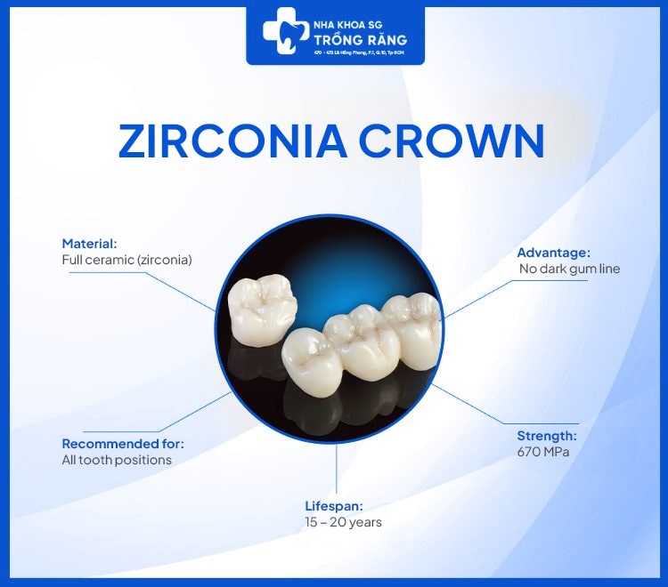 Zirconia Crown has lifespan 15-20 years